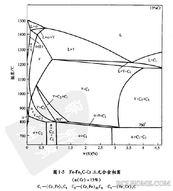 Cr13相图.JPG