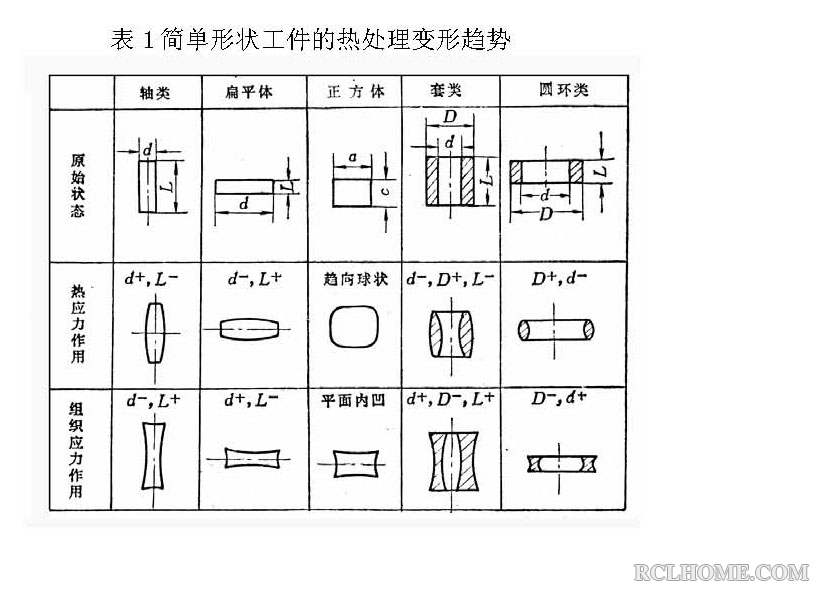 简单形状工件的热处理变形趋势.jpg