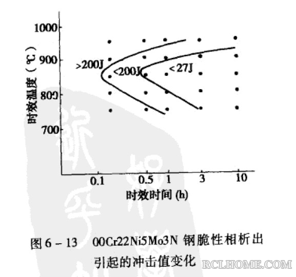 时效处理.jpg