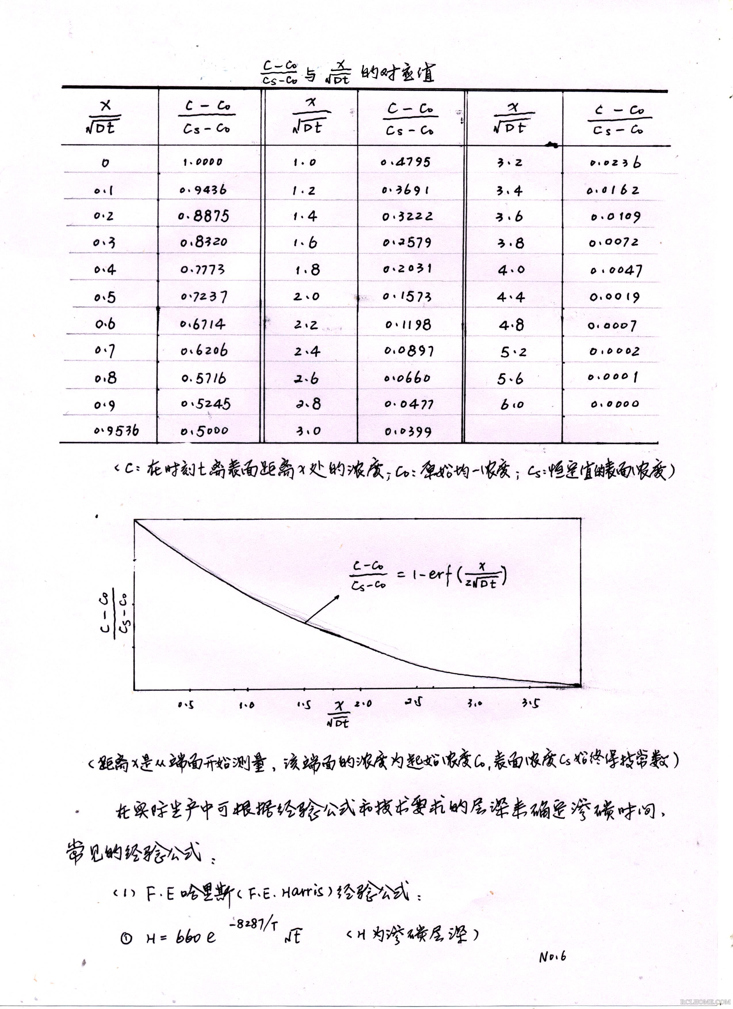 渗碳006.Jpg