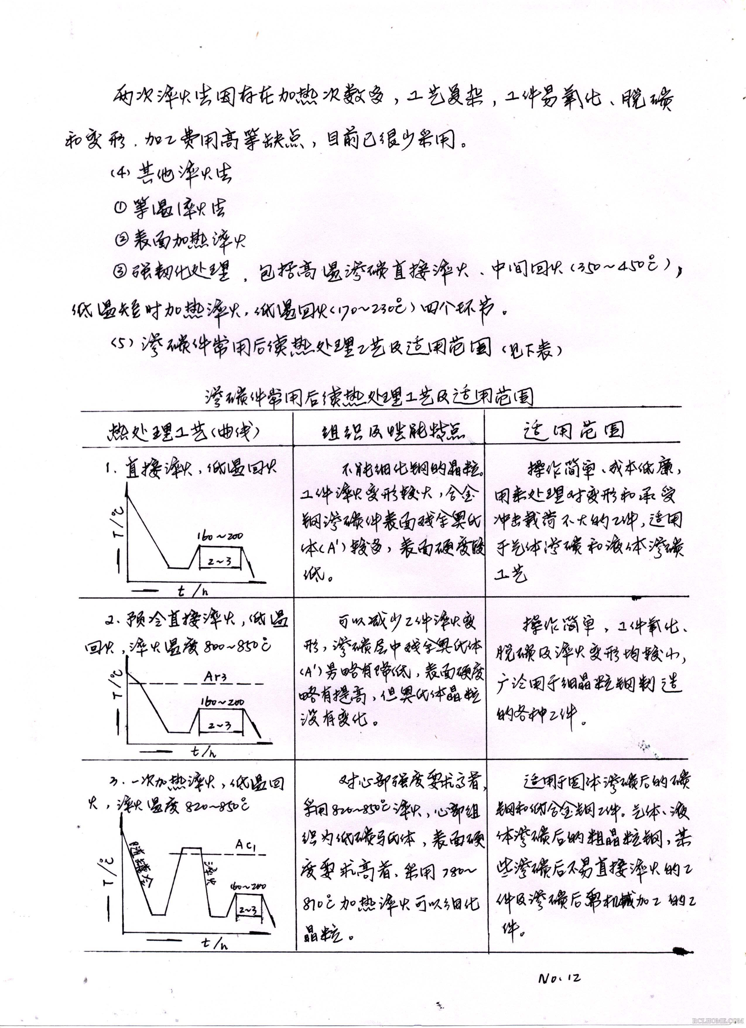 渗碳012.Jpg