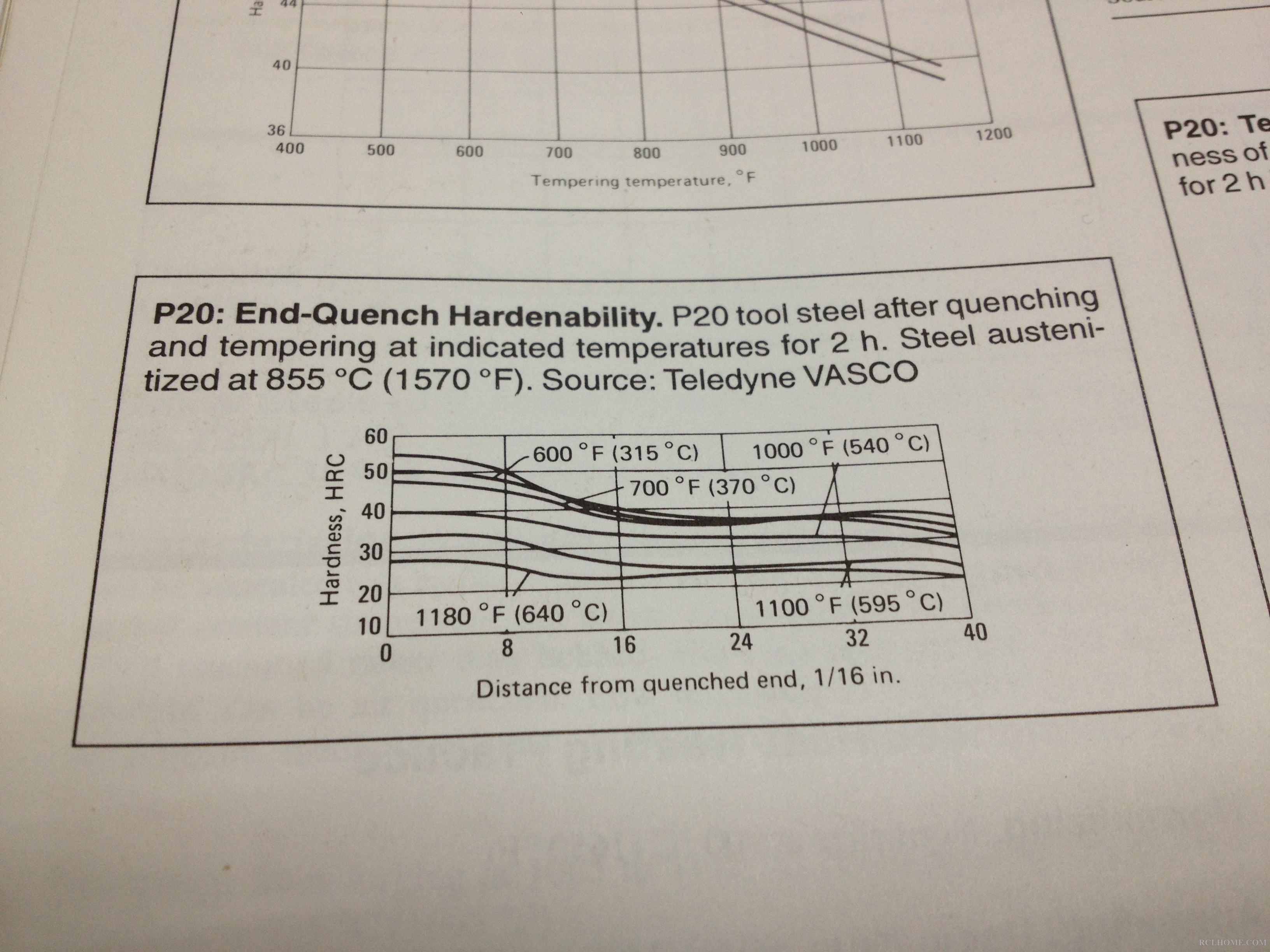 P20 end-quench curve.JPG