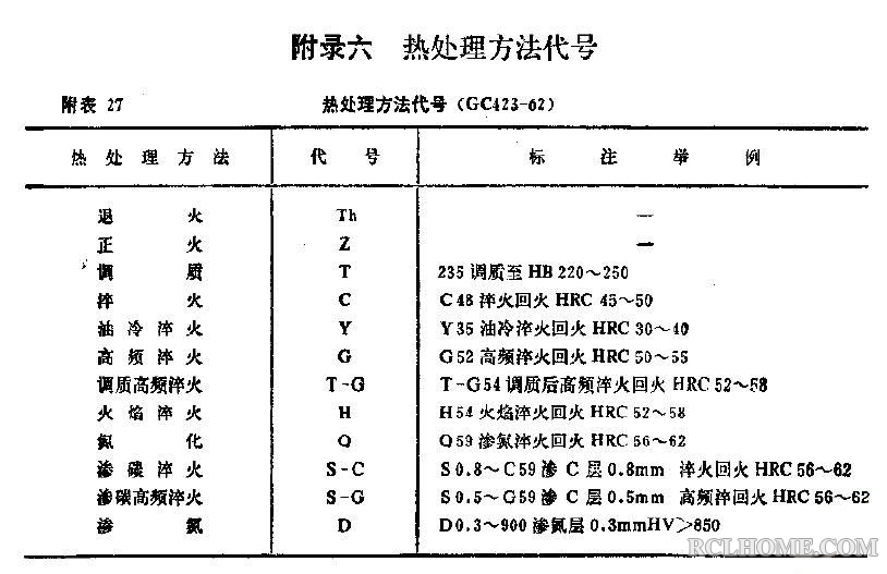 热处理方法代号.JPG