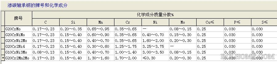 渗碳轴承钢.jpg