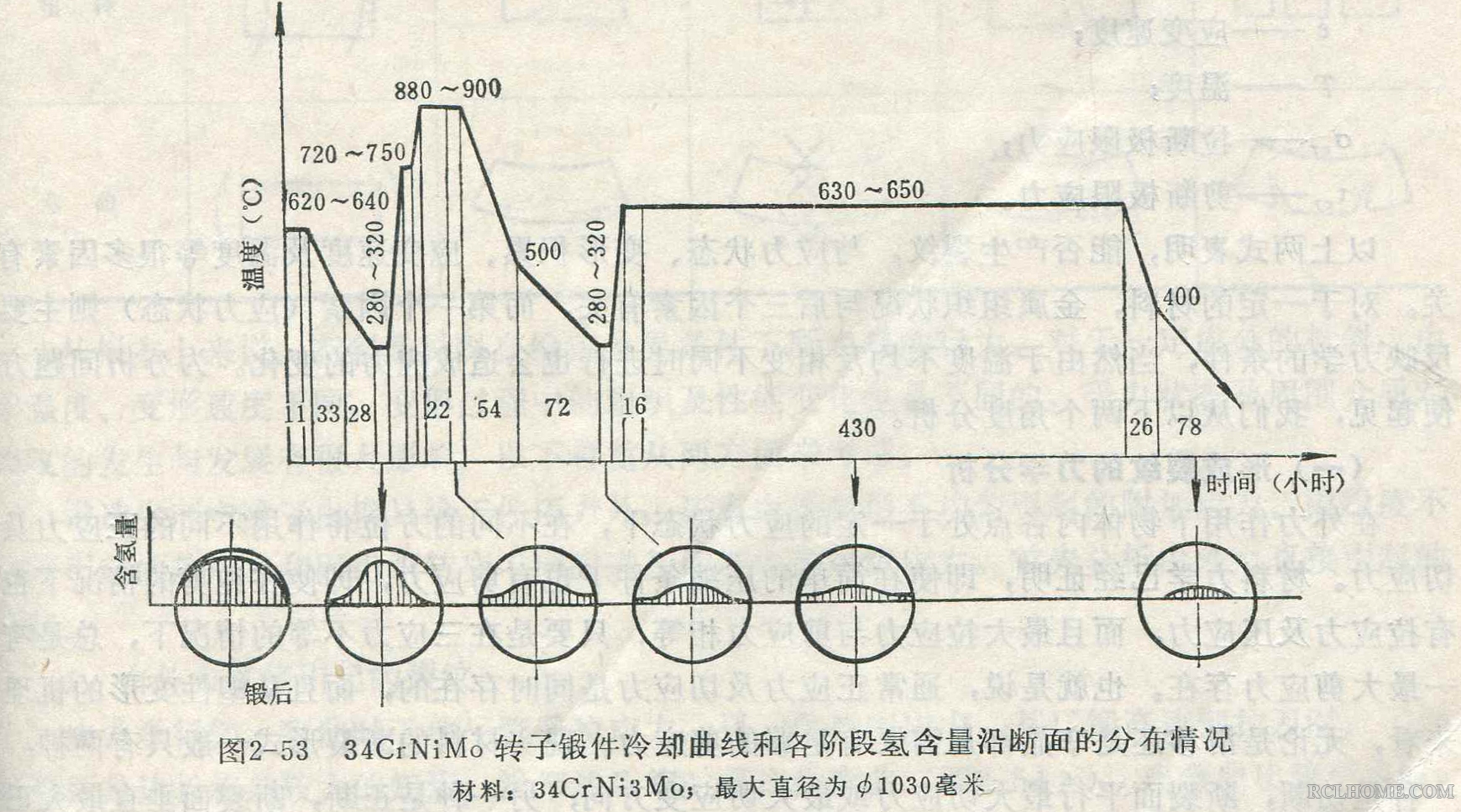 34CrNiMo转子锻件冷却曲线分析.jpg