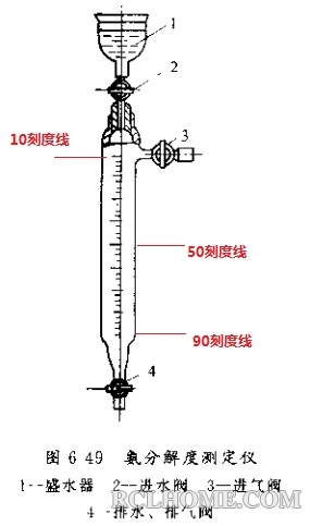 氨分解率测定装置及刻度.jpg