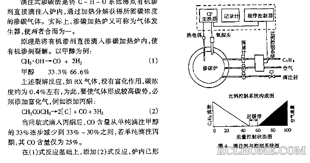 超级渗碳与滴注是气体渗碳-06.png