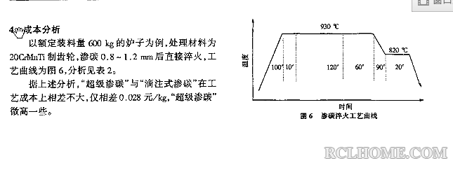 超级渗碳与滴注是气体渗碳-09.png