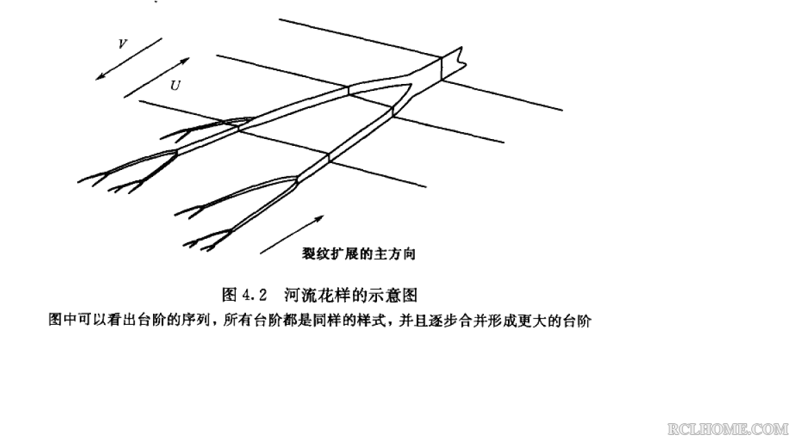 河流花样