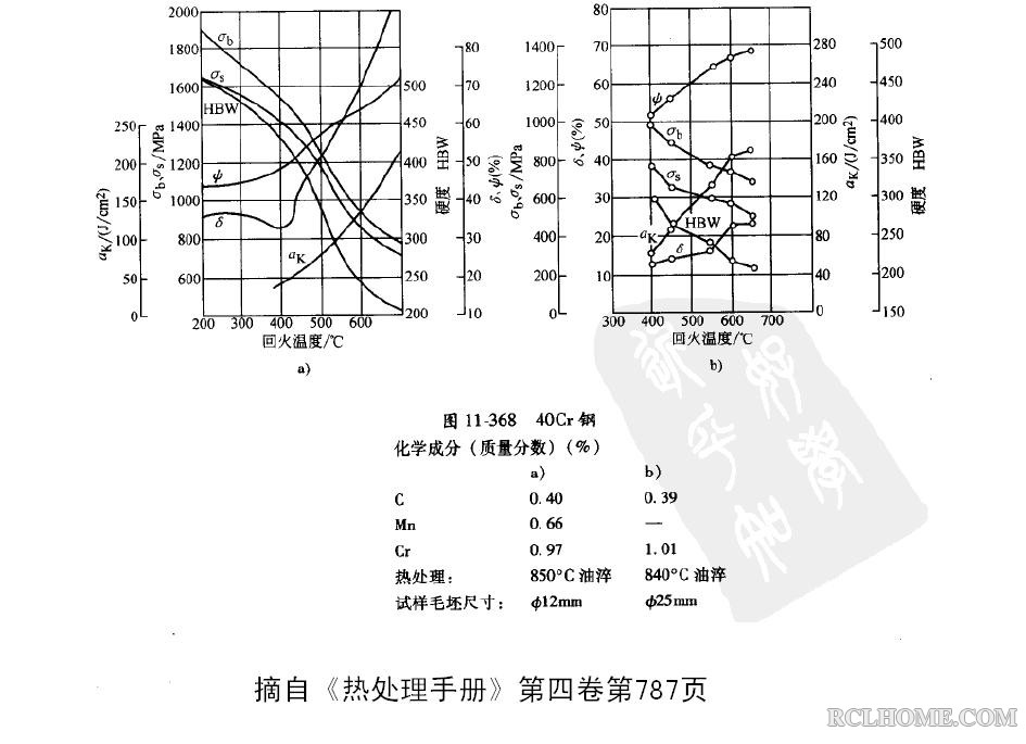 40Cr回火曲线.JPG