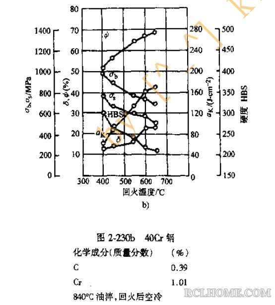 40Cr曲线图