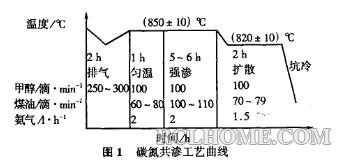 碳氮共渗.jpg