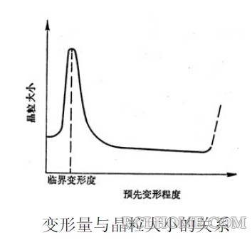 临界变形量.JPG