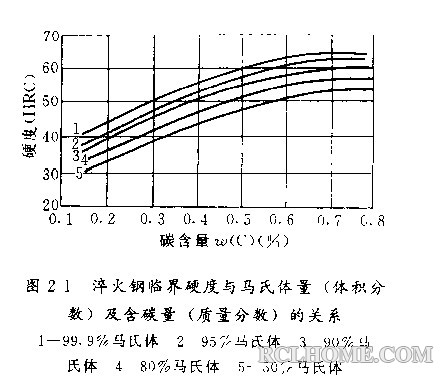 碳硬度.jpg