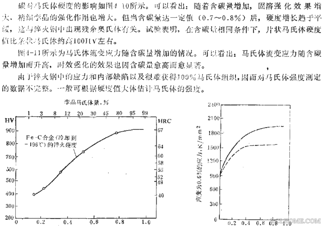 碳对马氏体硬度的影响.png