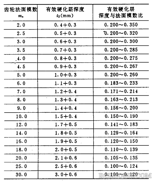 国外有效硬化层深度的规定（3）.png