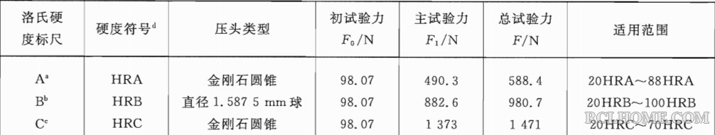 洛氏硬度1