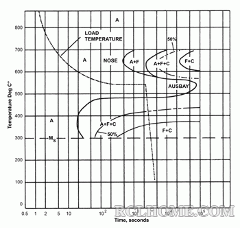 fig-1---it-graph.gif