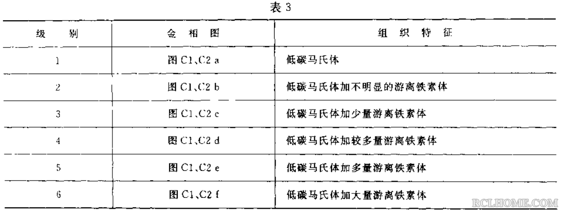 重载齿轮渗碳金相检验（JBT6141.3-1992）.png