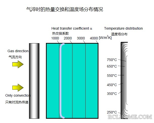 quenching in gas.jpg