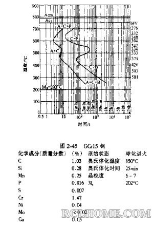 GCr15-C曲线.png