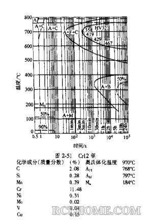 Cr12钢-Cq曲线.png