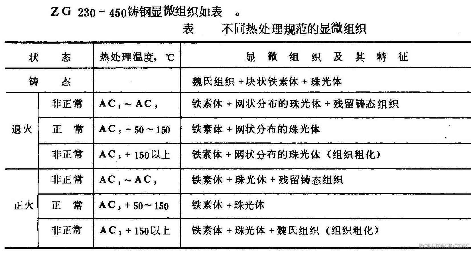 铸造碳钢工艺及金相.jpg