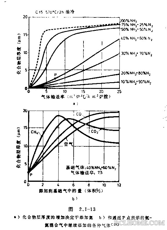 化合物层厚度.jpg