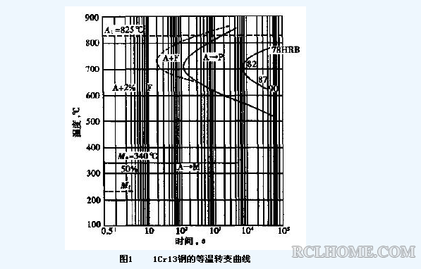 等温转变曲线.png