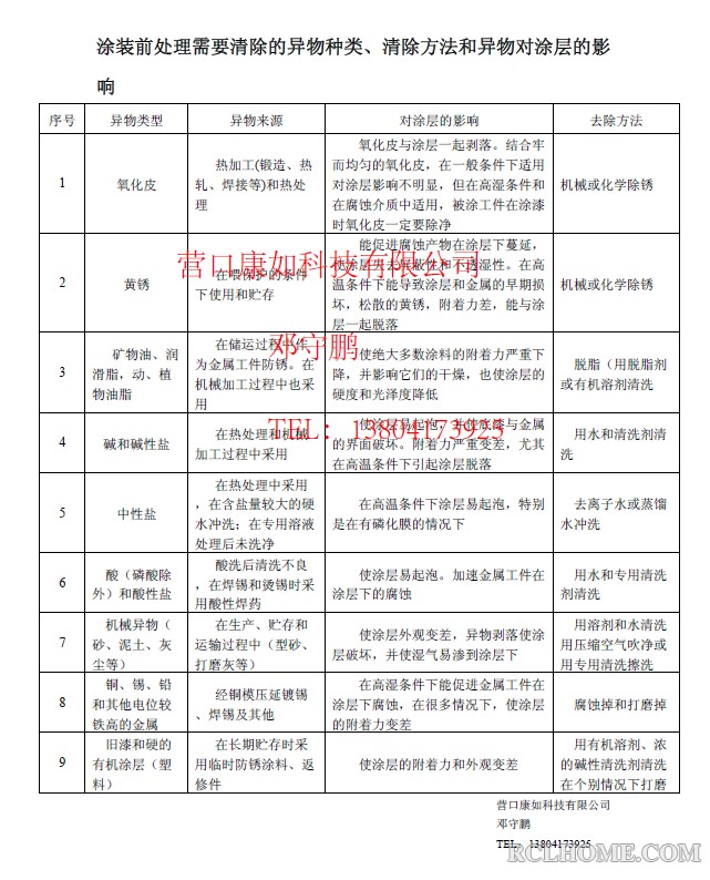 涂装前处理需要清除的异物种类、清除方法和异物对涂层的影响.jpg