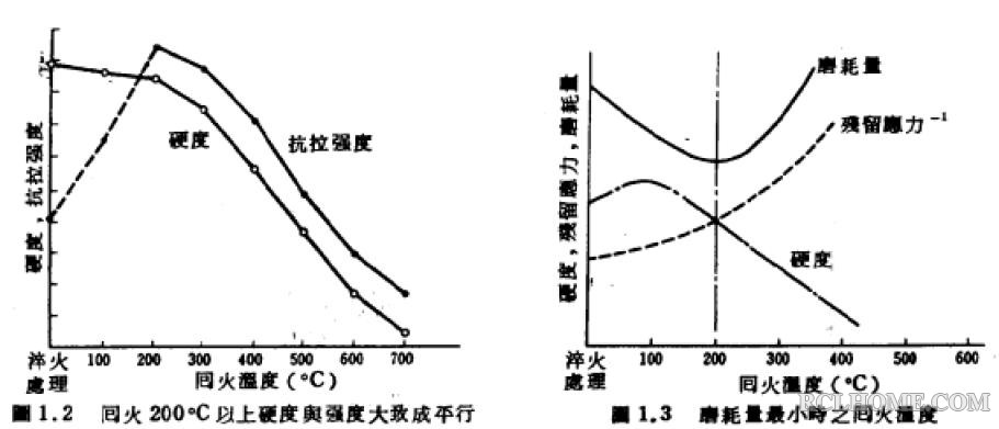 回火与强度关系.JPG