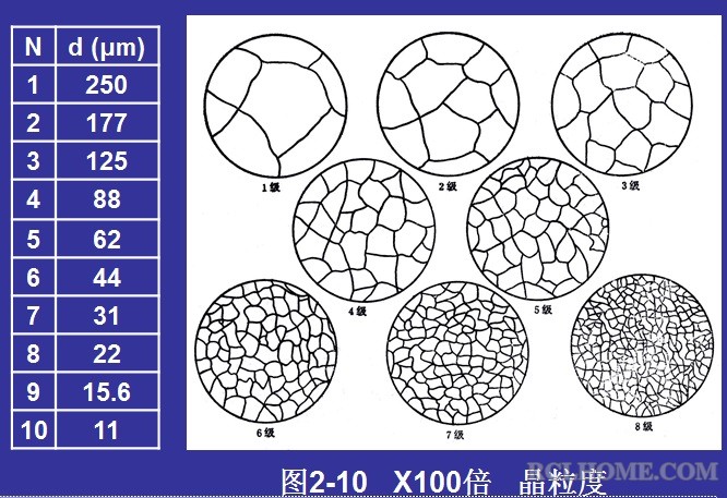 晶粒度评级方法.jpg