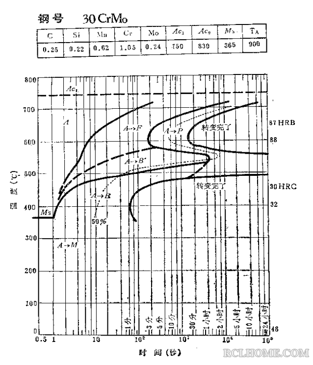 30CrMo-C曲线（01）.png