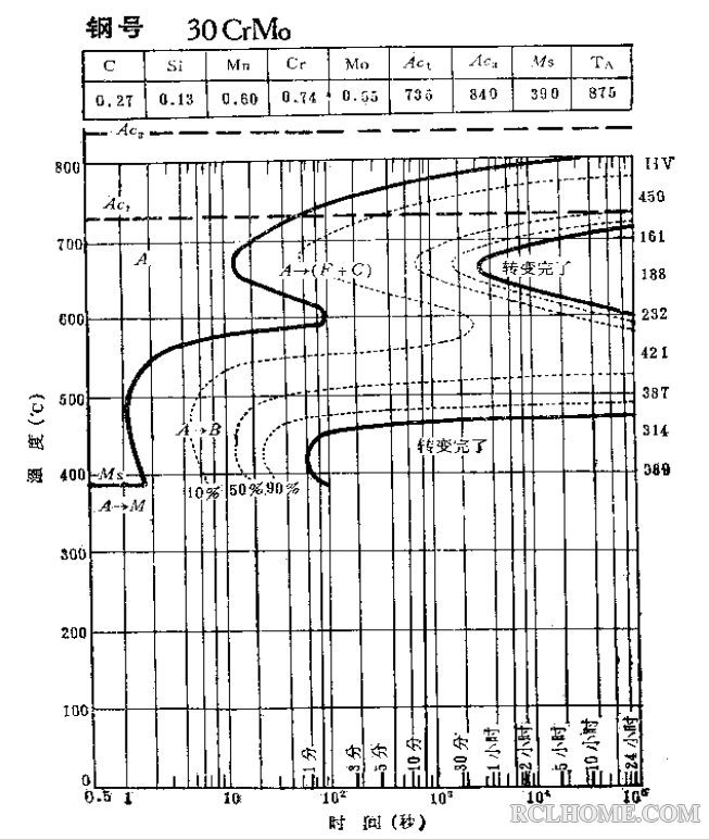 30CrMo-C曲线（02）.png