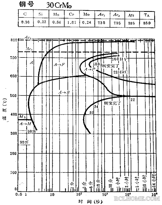 30CrMo-C曲线（03）.png