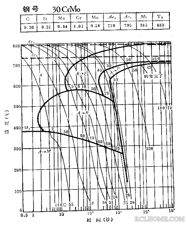 30CrMo-C曲线（04）.png