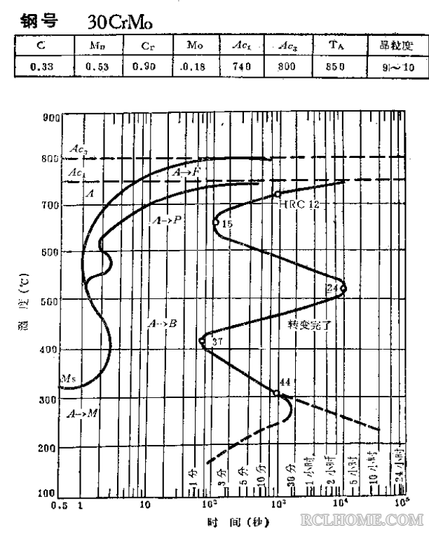 30CrMo-C曲线（05）.png