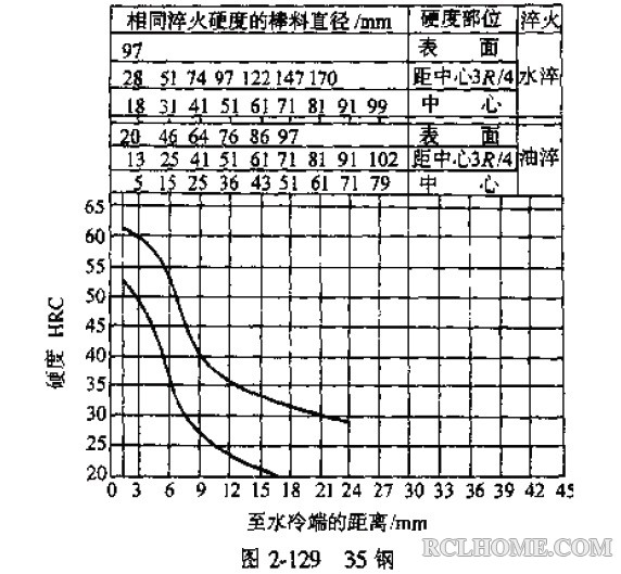 35钢端淬.jpg