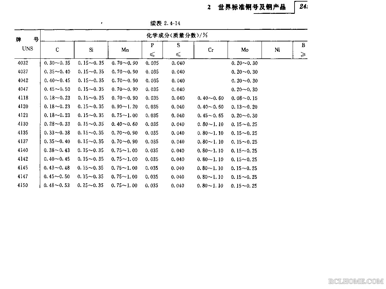 世界标准钢号及钢产品.jpg