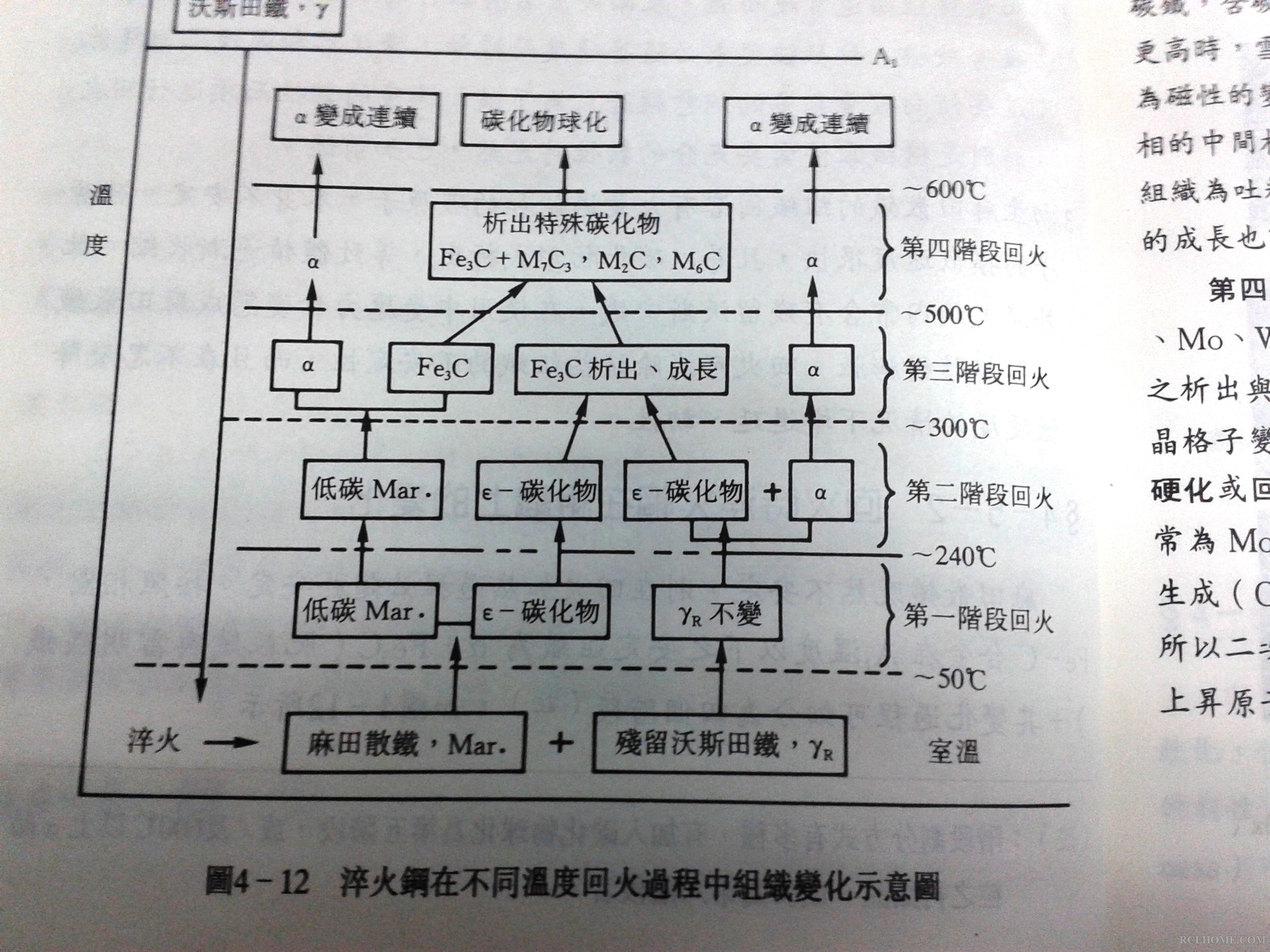 未说明钢种