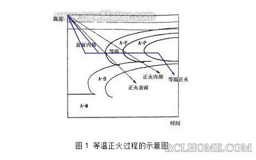 等温正火过程示意图.jpg