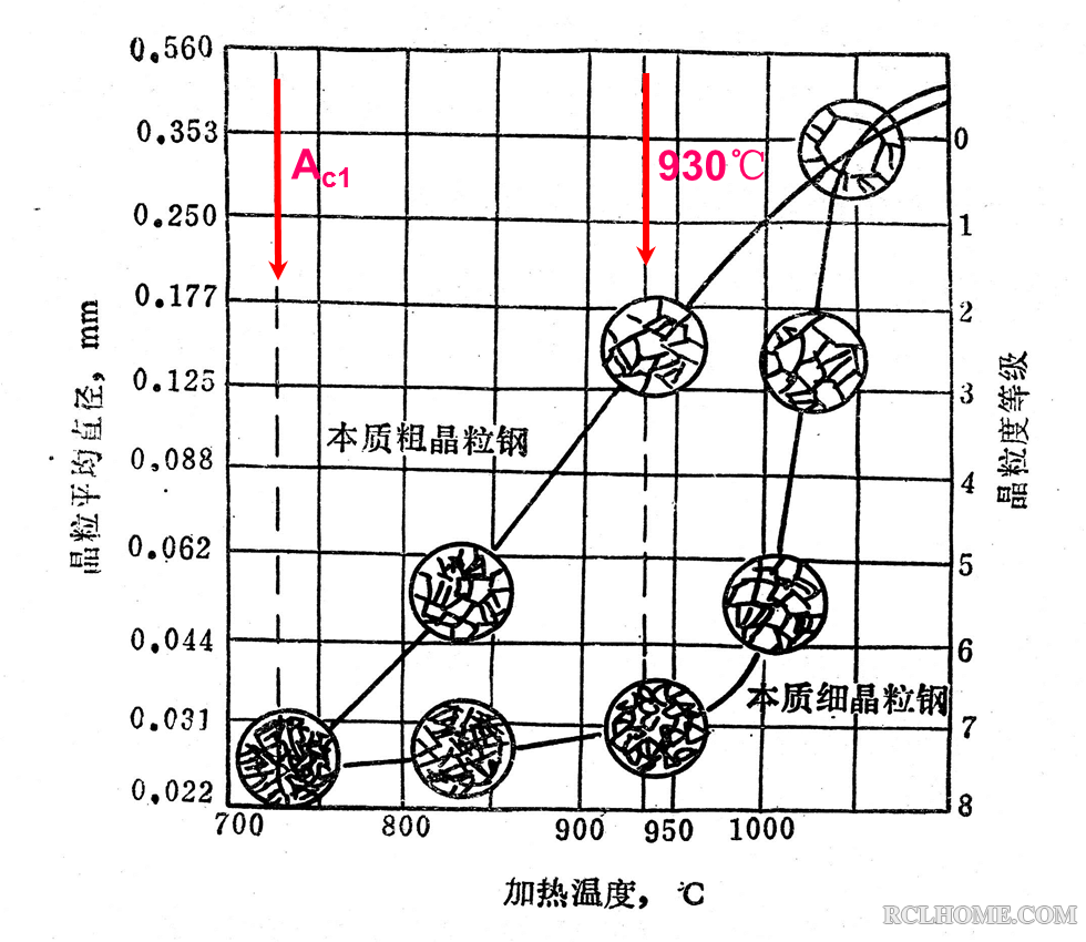 加热温度对奥氏体晶粒度的影响.png