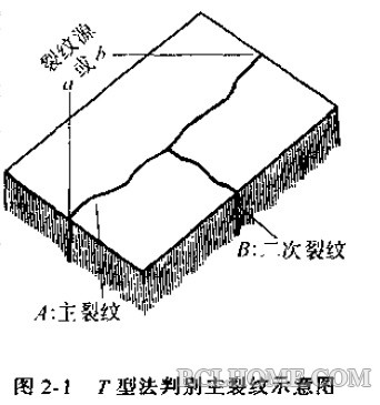 T型法.jpg