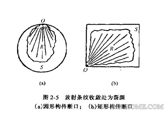 放射条纹法.jpg