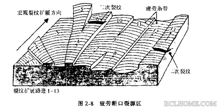 疲劳断口.jpg