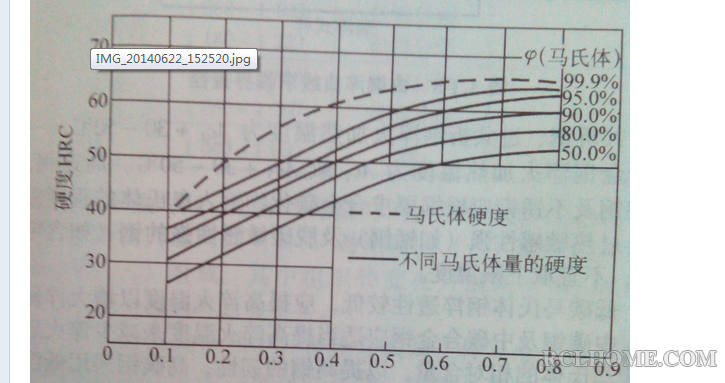 马氏体硬度与含碳量.png