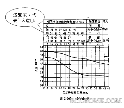 这些数字代表什么意思.png