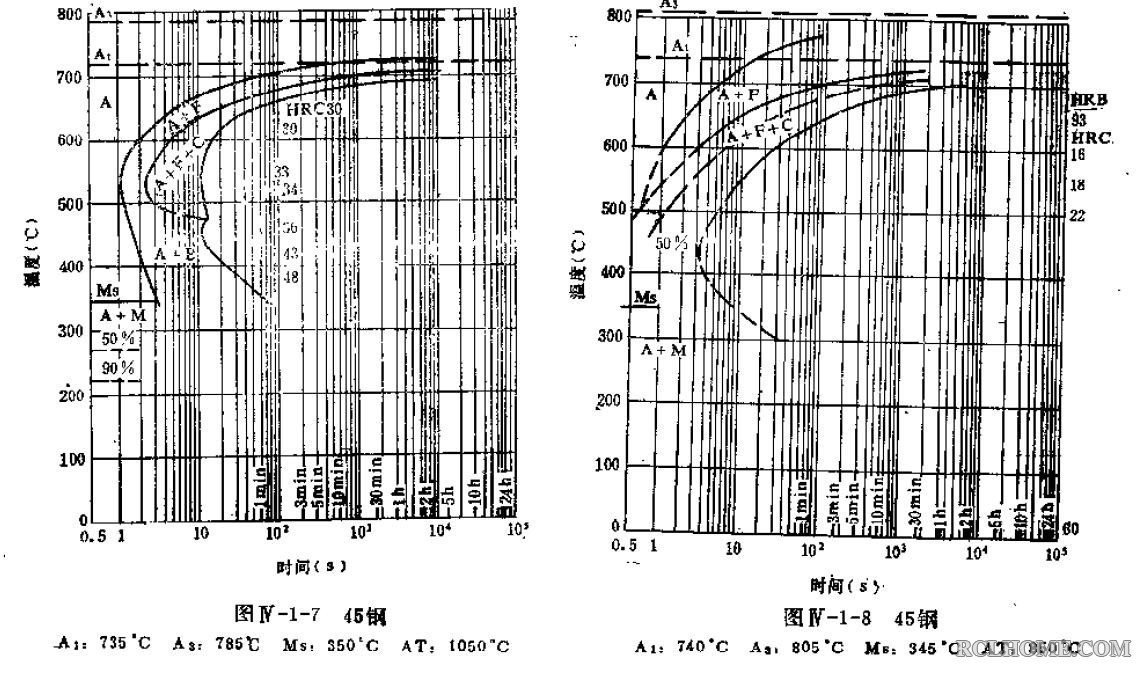 45钢等温转变曲线。.jpg