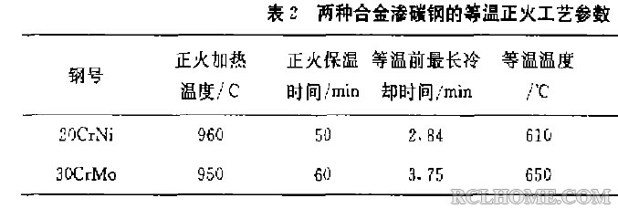 等温正火工艺参数.jpg