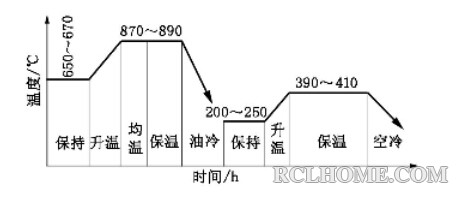 调质处理工艺曲线.jpg